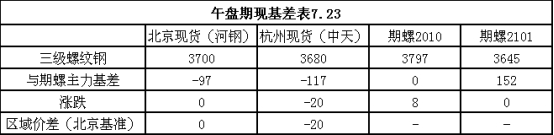 &#38647;&#36895;&#45;&#38647;&#36895;&#65288;&#20013;&#22269;&#65289;